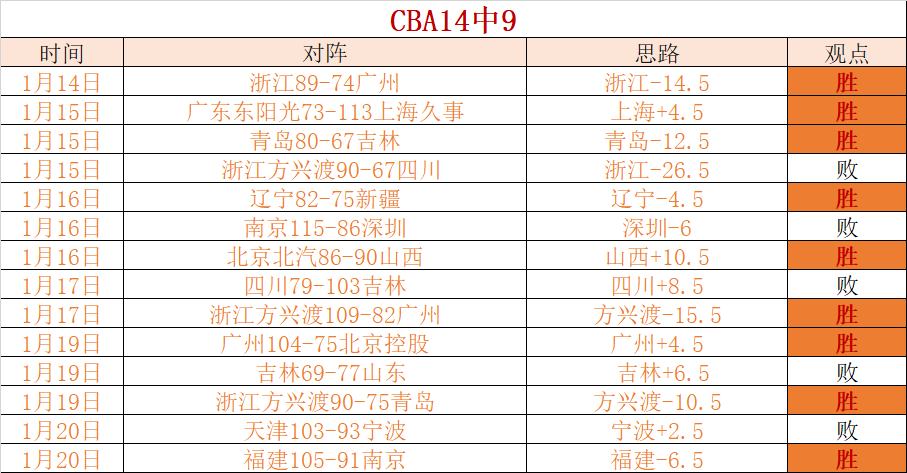 中超观赛盛,况空前,单轮观赛人,米兰体育官方,米兰体育在线官网,米兰体育线上,米兰体育APP