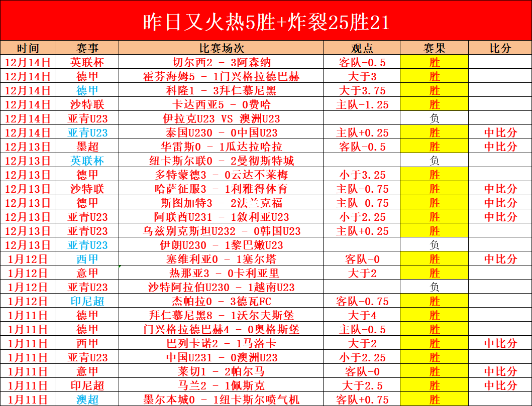 西班牙教练,引领英超步,入欧洲足球,米兰体育官方,米兰体育在线官网,米兰体育线上,米兰体育APP