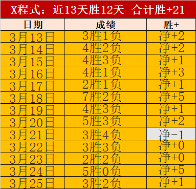 大乐透期号,专家推荐,质合分析前,米兰体育官方,米兰体育在线官网,米兰体育线上,米兰体育APP