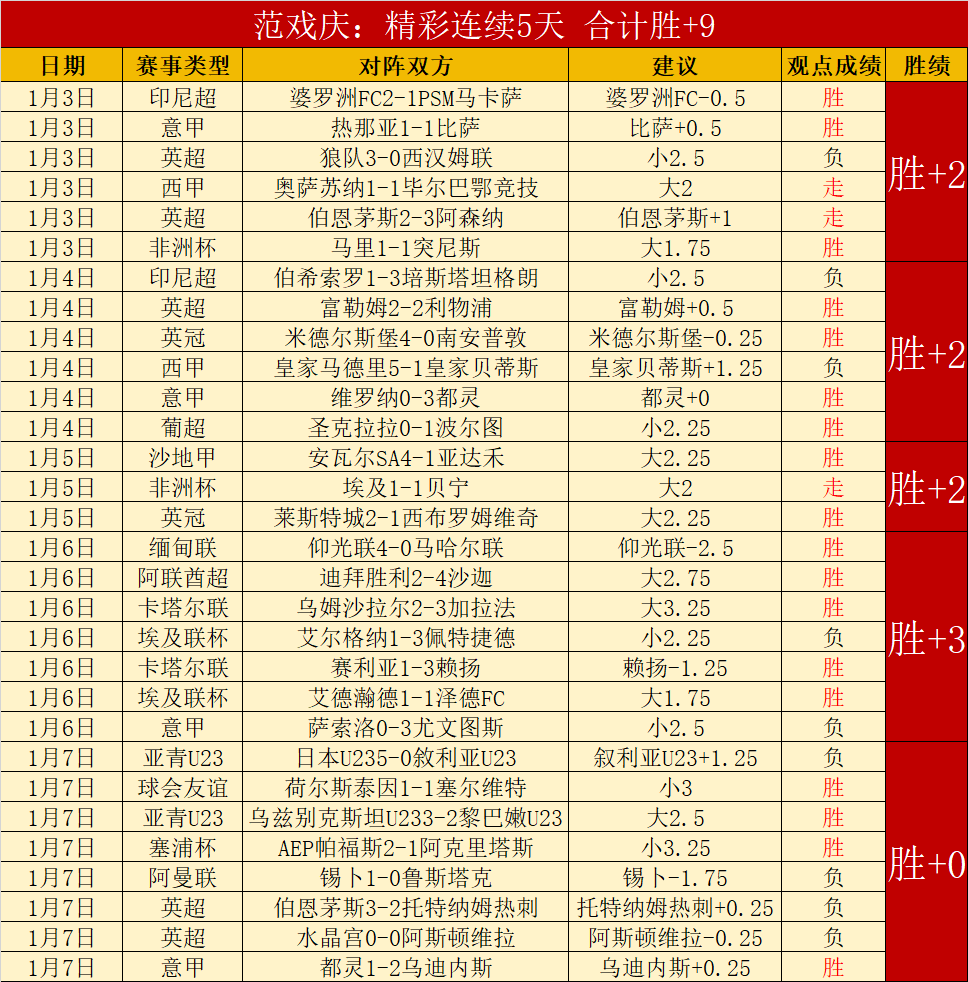 首位赛季三,项数据包揽,前三的球员,米兰体育官方,米兰体育在线官网,米兰体育线上,米兰体育APP