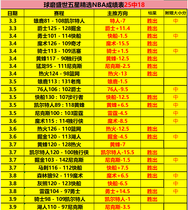 阿凡达,抢风头,漫威大片票,米兰体育官方,米兰体育在线官网,米兰体育线上,米兰体育APP