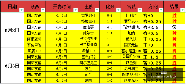 日职乙攻略,战全胜稳定,发挥大,米兰体育官网,米兰体育App,米兰体育直播,米兰体育登录,米兰体育娱乐
