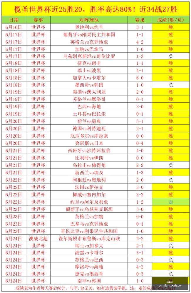 米兰体育,米兰体育官网,米兰体育App,米兰体育官网,米兰体育App,米兰体育直播,米兰体育登录,米兰体育娱乐