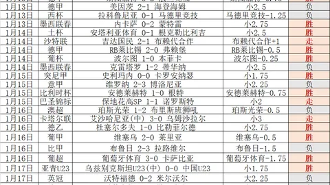 2025-2026赛季西班牙国王杯赛程公布