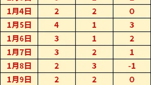 “上海海港客场速败，亚冠赛首战遭遇两球惨败”