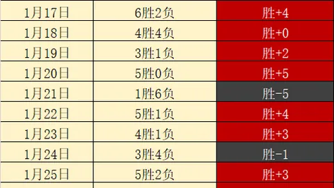 巴薩放維納杜姆轉向京多安，曼城密切關注熱蘇斯加盟動態