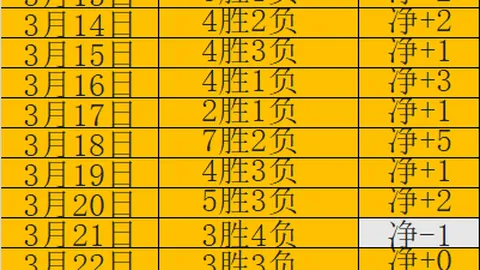 大乐透期号专家推荐：质合分析前区十码，勇士主场冲排名