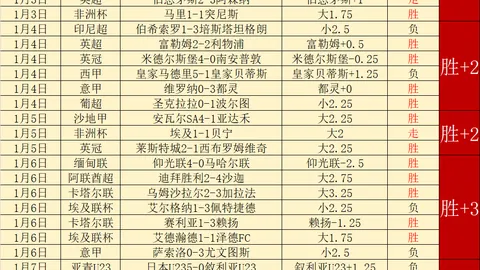 NBA首位赛季三项数据包揽前三的球员，约基奇领跑得分、篮板、助攻三项数据前十