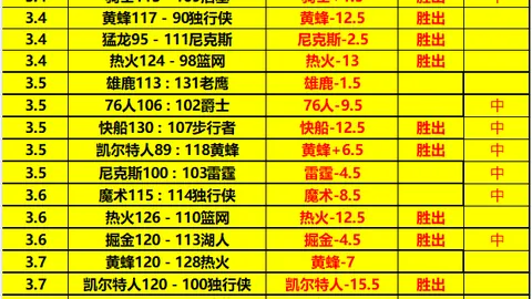 《阿凡达》抢风头？漫威大片票房失利引热议！