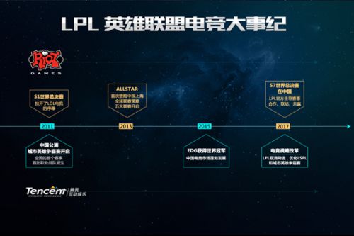 准确把握机